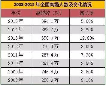 中国式假离婚：买房、生娃、骗补偿