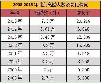 中国式假离婚：买房、生娃、骗补偿